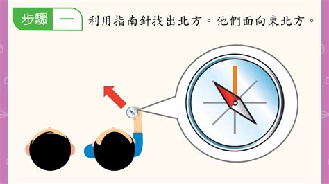 指南針使用